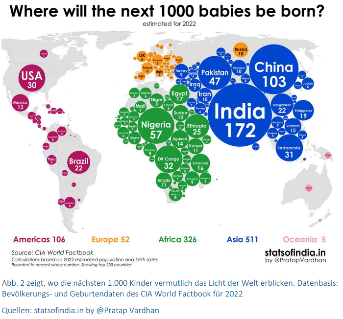 Where will the next 1000 babies be born